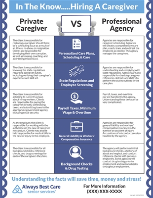 What to Know When Hiring A Caregiver Flyer